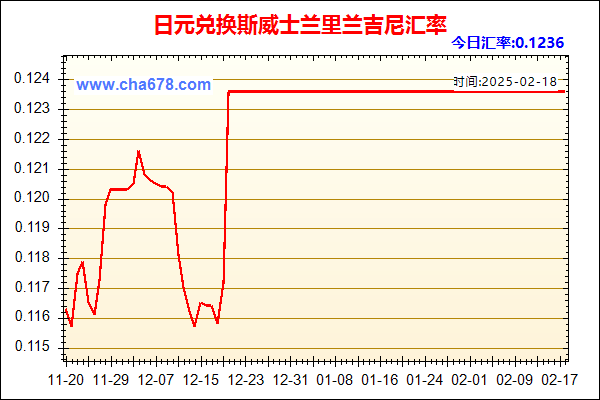 日元兑人民币汇率走势图