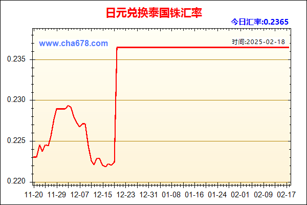 日元兑人民币汇率走势图