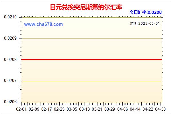 日元兑人民币汇率走势图