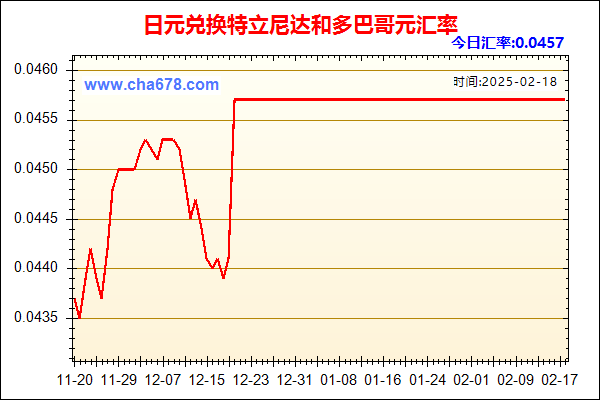 日元兑人民币汇率走势图