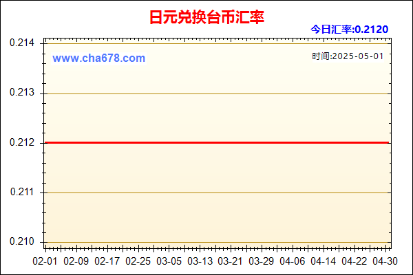 日元兑人民币汇率走势图