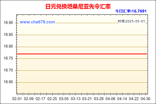 日元兑人民币汇率走势图
