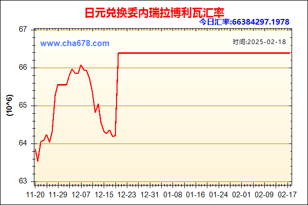 日元兑人民币汇率走势图