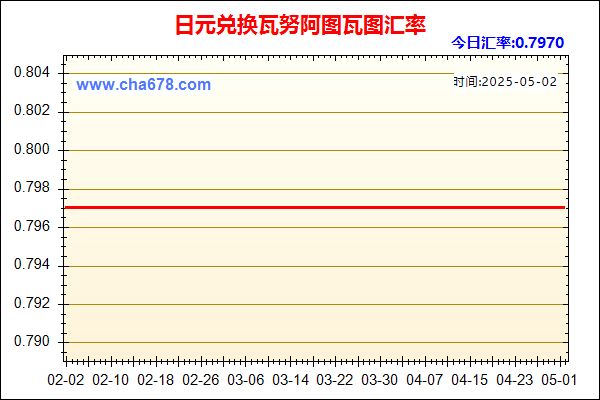 日元兑人民币汇率走势图