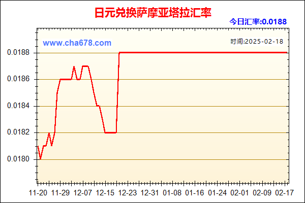 日元兑人民币汇率走势图