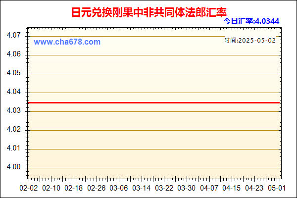 日元兑人民币汇率走势图