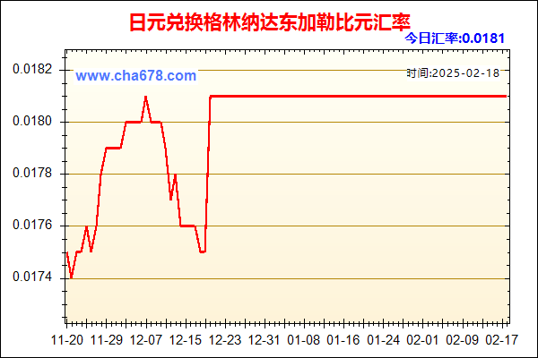 日元兑人民币汇率走势图