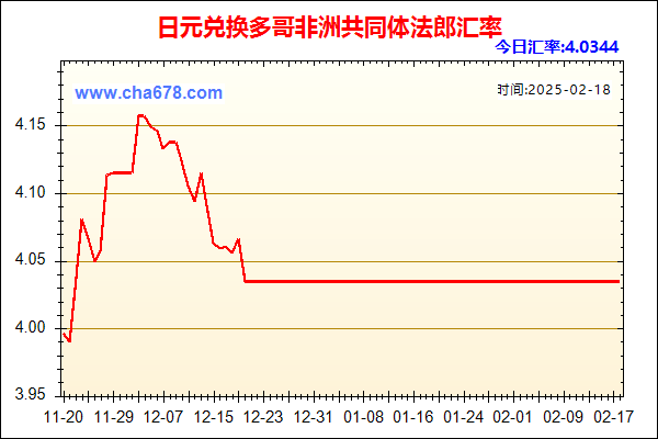 日元兑人民币汇率走势图