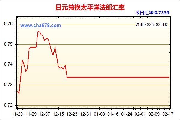 日元兑人民币汇率走势图