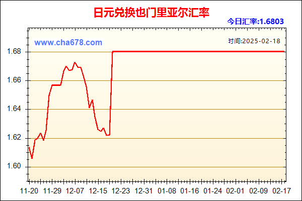 日元兑人民币汇率走势图