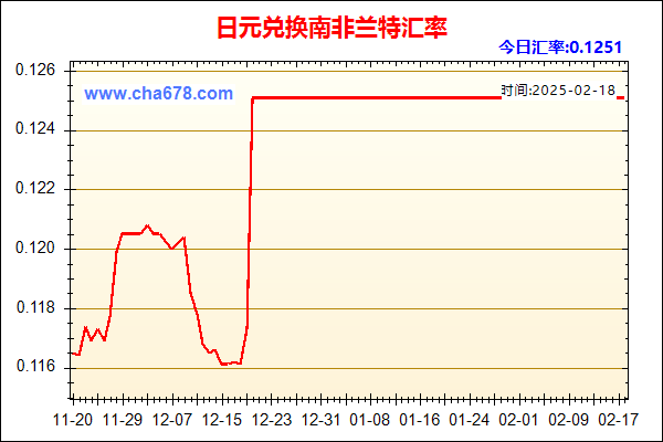 日元兑人民币汇率走势图