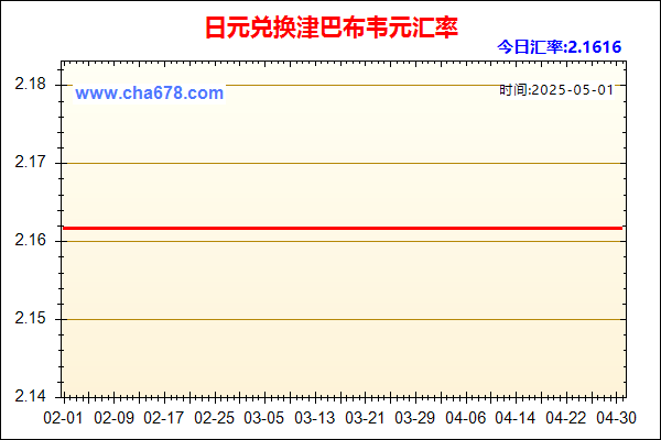 日元兑人民币汇率走势图