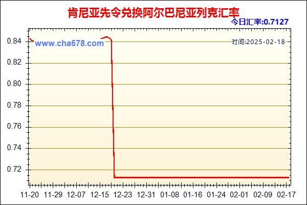 肯尼亚先令兑人民币汇率走势图