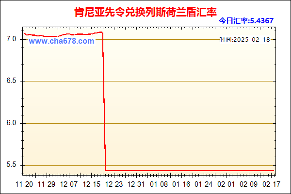 肯尼亚先令兑人民币汇率走势图