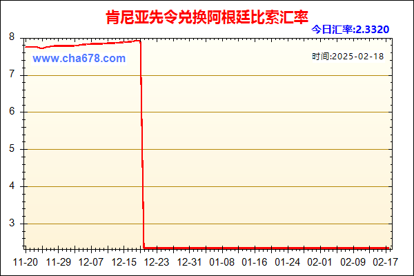 肯尼亚先令兑人民币汇率走势图