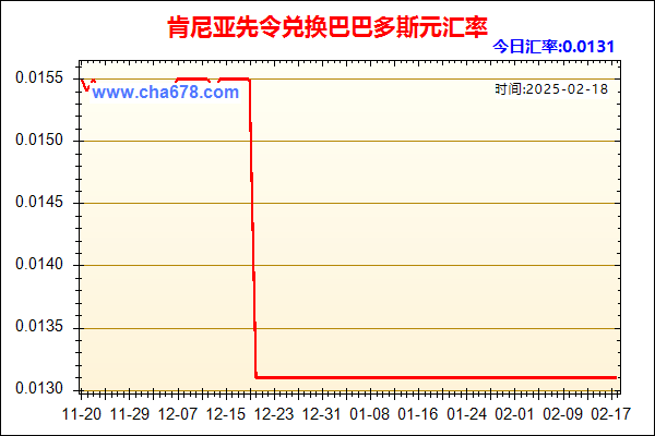 肯尼亚先令兑人民币汇率走势图