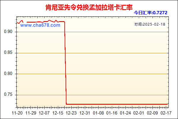 肯尼亚先令兑人民币汇率走势图