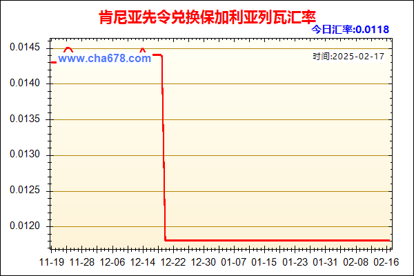 肯尼亚先令兑人民币汇率走势图