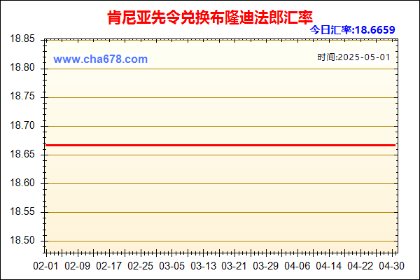 肯尼亚先令兑人民币汇率走势图
