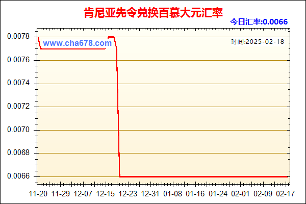 肯尼亚先令兑人民币汇率走势图