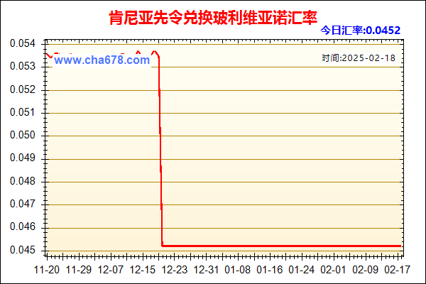 肯尼亚先令兑人民币汇率走势图