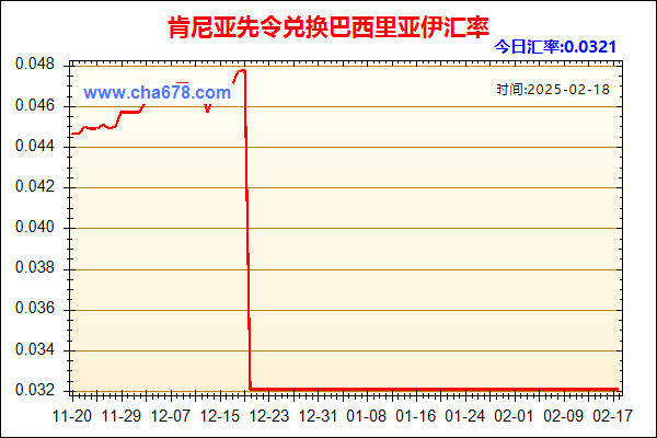 肯尼亚先令兑人民币汇率走势图