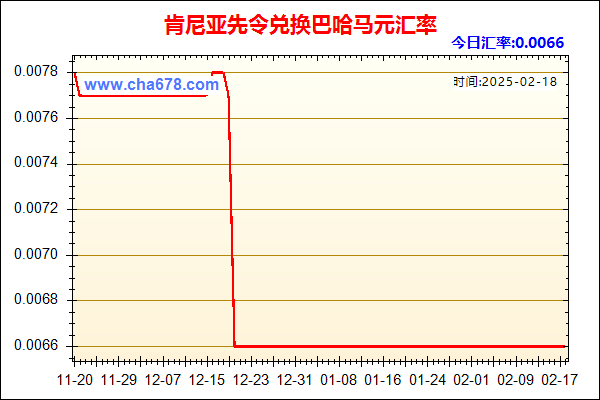 肯尼亚先令兑人民币汇率走势图