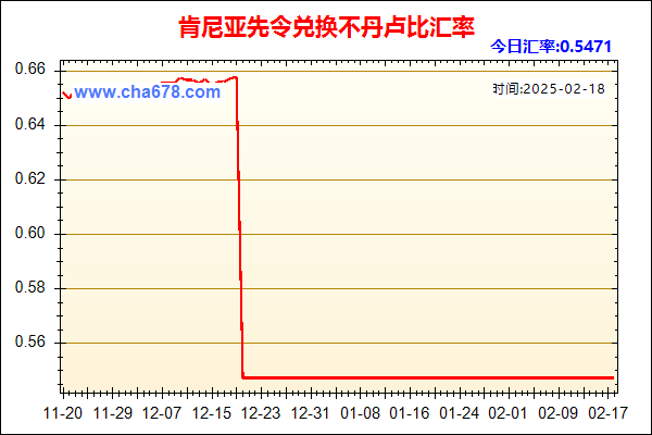 肯尼亚先令兑人民币汇率走势图