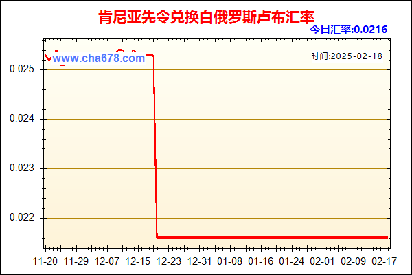 肯尼亚先令兑人民币汇率走势图