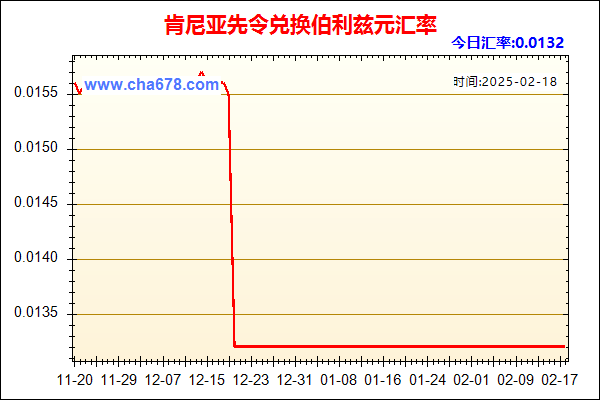 肯尼亚先令兑人民币汇率走势图