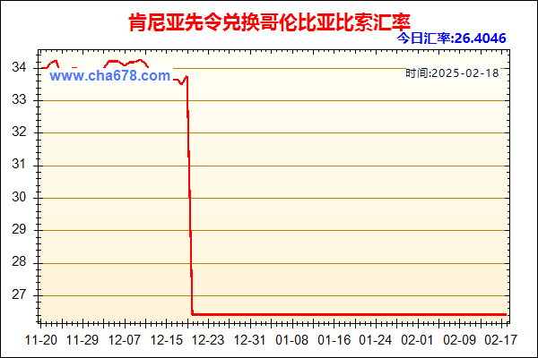 肯尼亚先令兑人民币汇率走势图