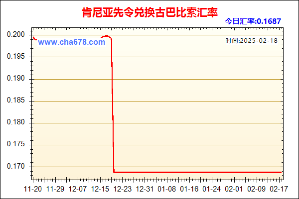 肯尼亚先令兑人民币汇率走势图