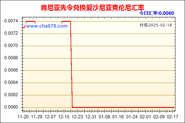 肯尼亚先令兑人民币汇率走势图