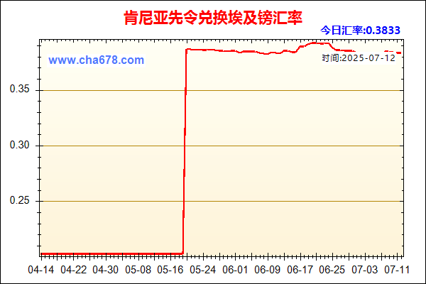 肯尼亚先令兑人民币汇率走势图