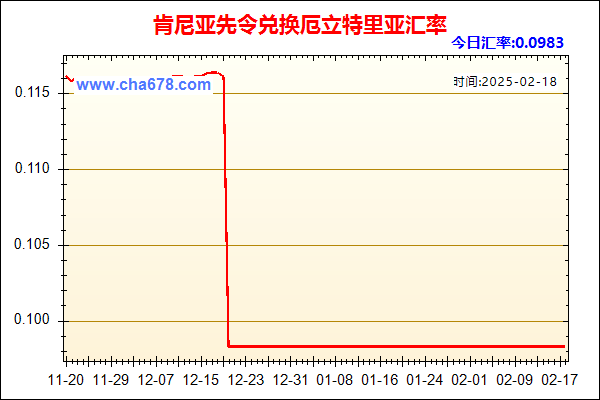 肯尼亚先令兑人民币汇率走势图