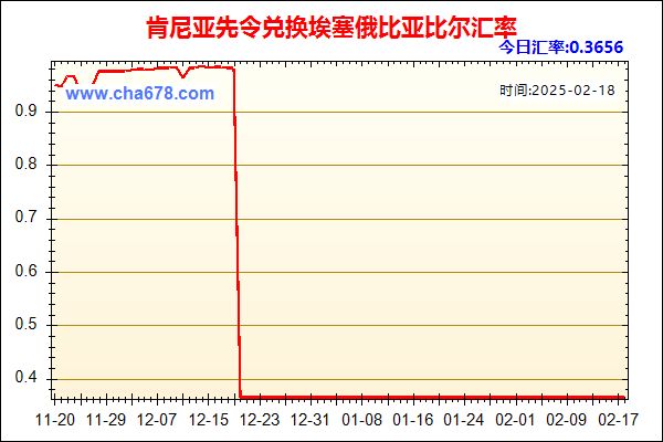 肯尼亚先令兑人民币汇率走势图