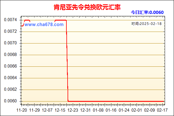 肯尼亚先令兑人民币汇率走势图