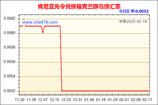 肯尼亚先令兑人民币汇率走势图