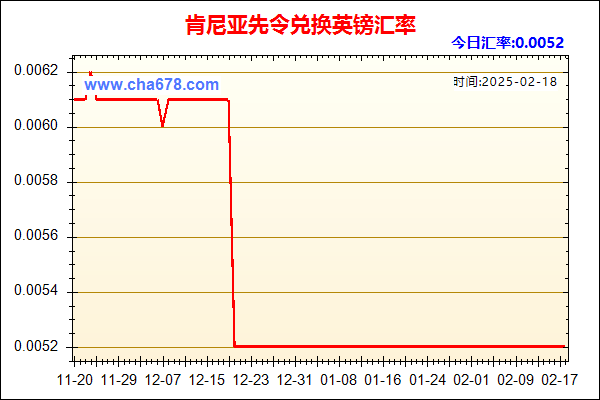 肯尼亚先令兑人民币汇率走势图