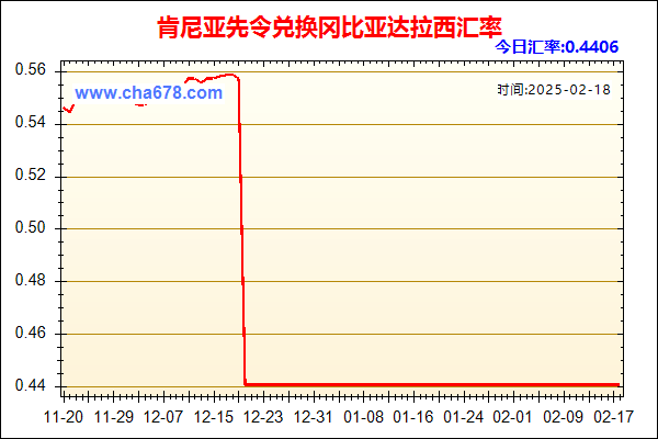 肯尼亚先令兑人民币汇率走势图