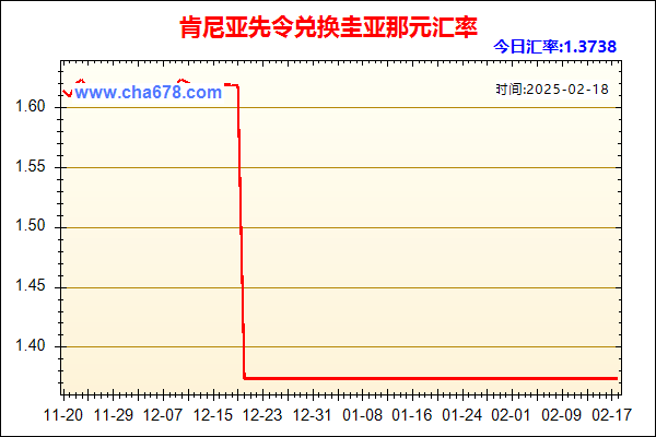 肯尼亚先令兑人民币汇率走势图