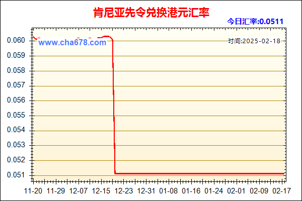 肯尼亚先令兑人民币汇率走势图