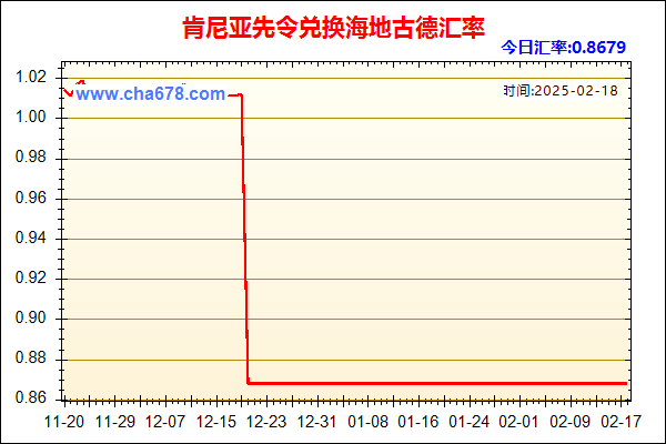 肯尼亚先令兑人民币汇率走势图