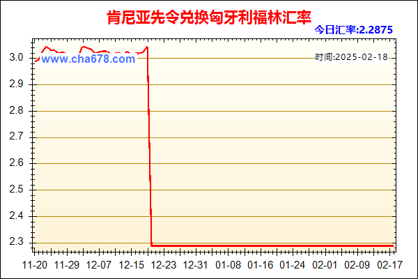 肯尼亚先令兑人民币汇率走势图