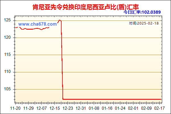 肯尼亚先令兑人民币汇率走势图