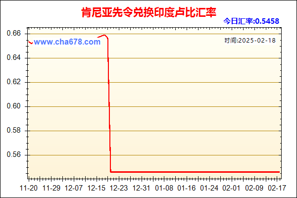 肯尼亚先令兑人民币汇率走势图