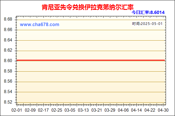 肯尼亚先令兑人民币汇率走势图