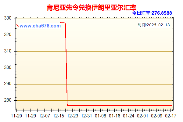 肯尼亚先令兑人民币汇率走势图