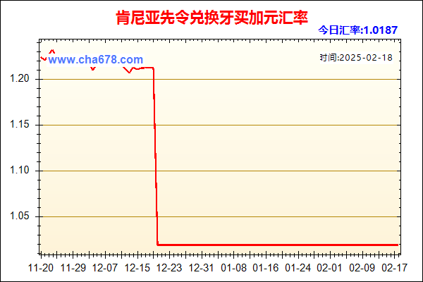 肯尼亚先令兑人民币汇率走势图