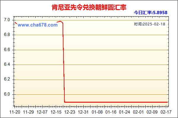 肯尼亚先令兑人民币汇率走势图